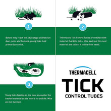 Thermacell Tick Control Tubes- 24 Pack *PICK 2 TC12*