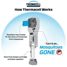 Thermacell MR 300G Portable Mosquito Repeller  Olive