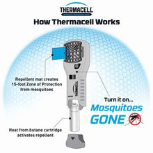 Thermacell MR 300V Portable Mosquito Repeller Hi-Vis Yellow